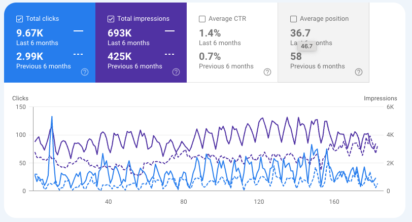 Sample google webmaster search console report